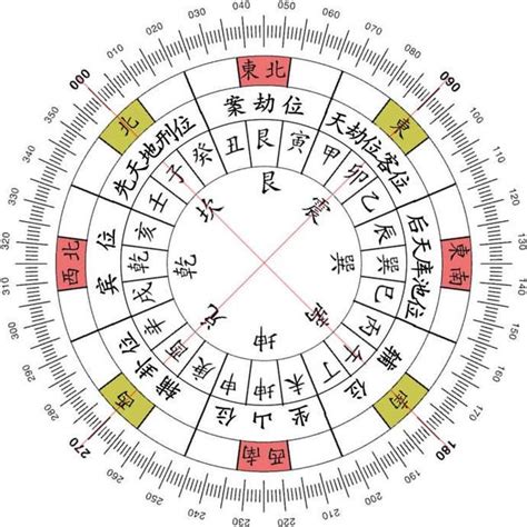 乾位 方向|二十四方位